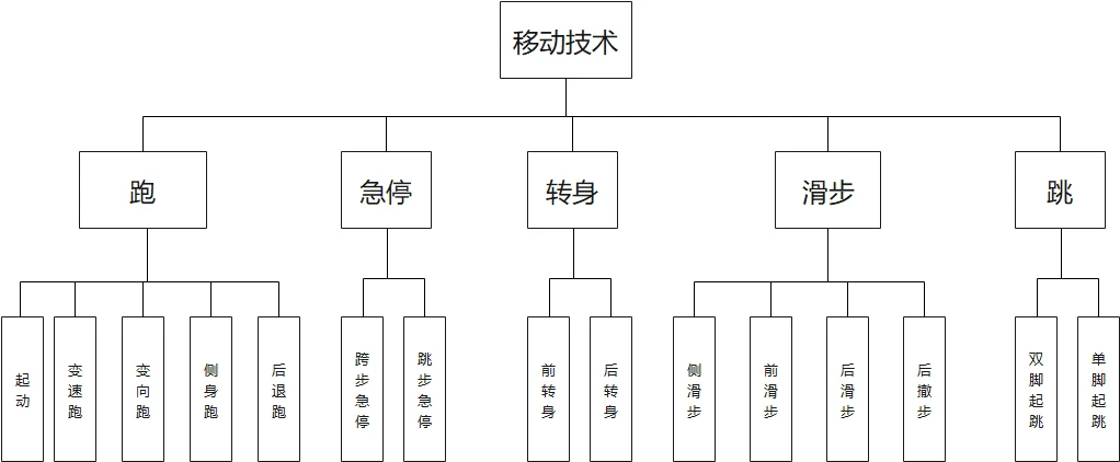 篮球训练歌曲大全_0