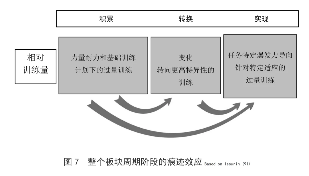 如何制定智能篮球训练计划_2