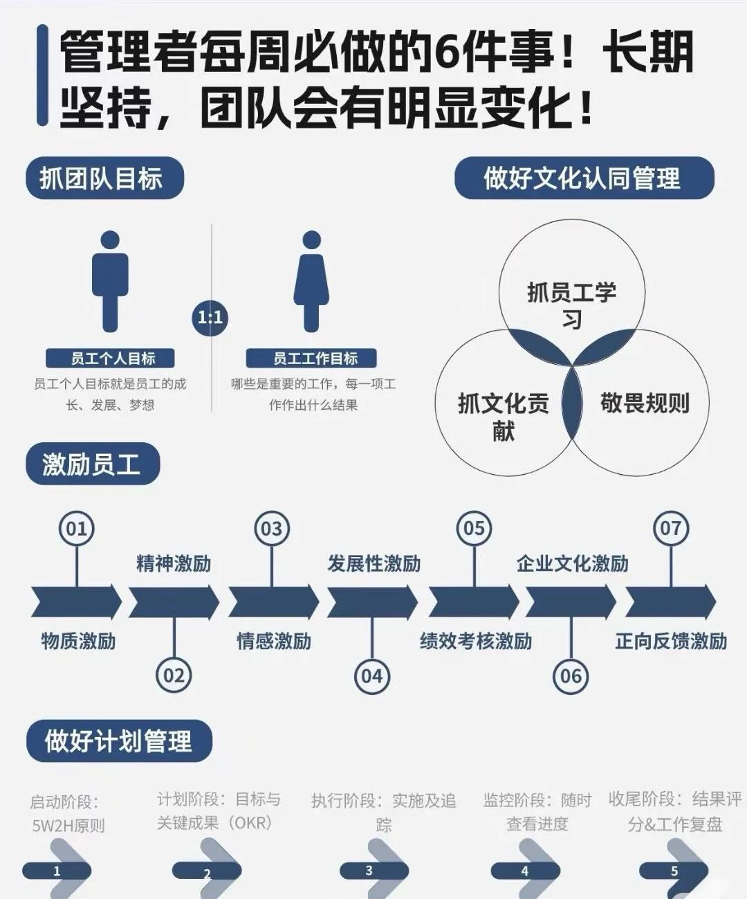 如何设计自己的篮球模拟训练计划_2